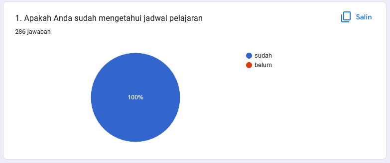 Gambar 1