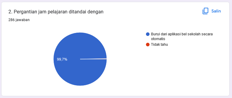 Gambar 2