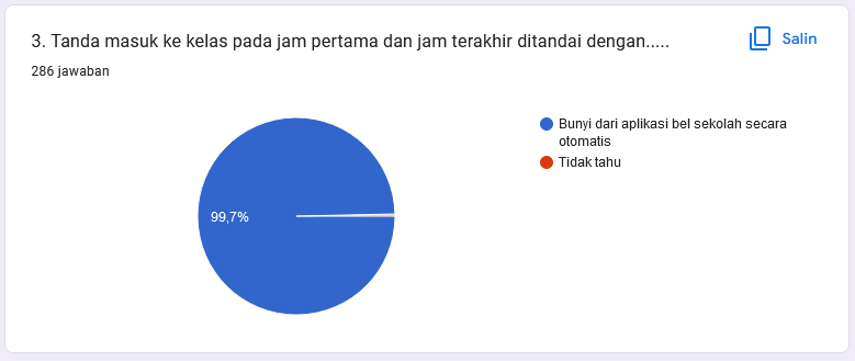Gambar 3