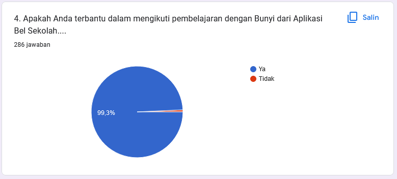 Gambar 4